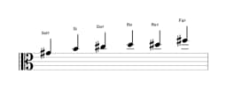 Partitura de la escala Sol sostenido Blues menor en tres octavas (4)