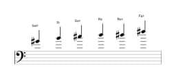Partitura de la escala Sol sostenido Blues menor en tres octavas (4)