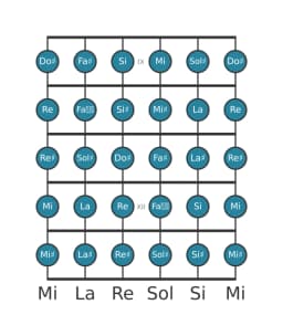 Escala de guitarra para Sol sostenido Cromática en posición 8
