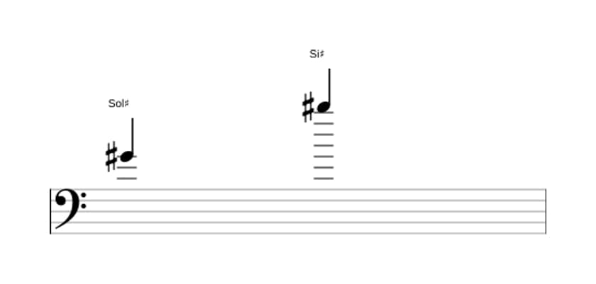 Partitura del intervalo Decima mayor en tres octavas (4)