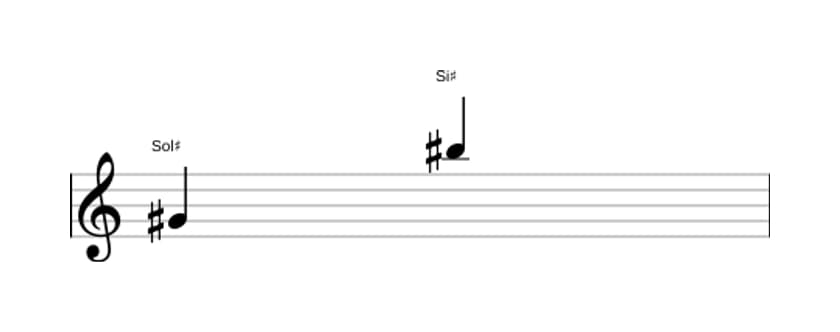 Partitura del intervalo Decima mayor en tres octavas (4)