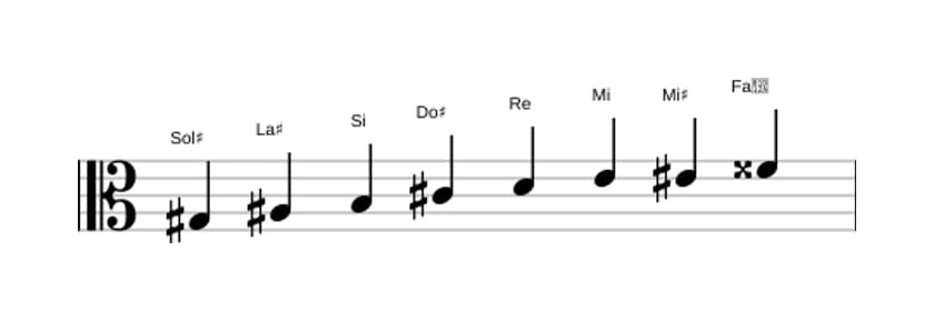 Partitura de la escala Sol sostenido Disminuida en tres octavas (3)
