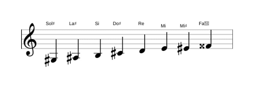 Partitura de la escala Sol sostenido Disminuida en tres octavas (3)