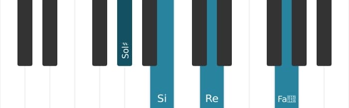 Voz de piano del acorde Sol sostenido Disminuido con séptima mayor - 0