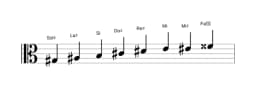 Partitura de la escala Sol sostenido Disminuida sexta menor en tres octavas (3)