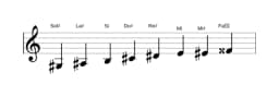 Partitura de la escala Sol sostenido Disminuida sexta menor en tres octavas (3)