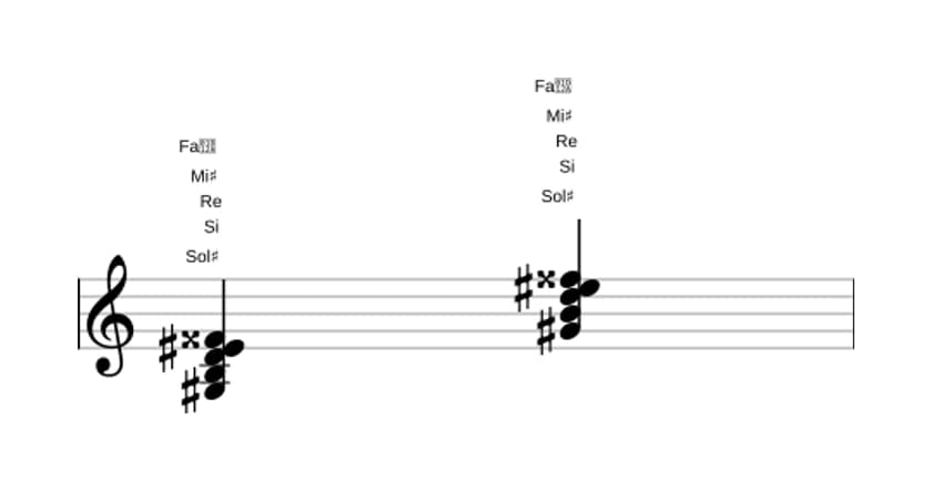 Partitura de Sol sostenido Disminuido 7 con séptima mayor en tres octavas (3)