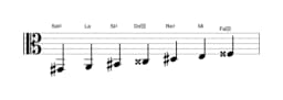 Partitura de la escala Sol sostenido Doble armónica lidia en tres octavas (2)