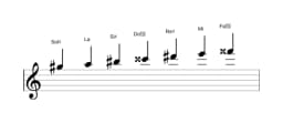 Partitura de la escala Sol sostenido Doble armónica lidia en tres octavas (5)