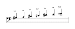Partitura de la escala Sol sostenido Doble armónica mayor en tres octavas (3)