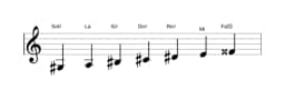 Partitura de la escala Sol sostenido Doble armónica mayor en tres octavas (3)