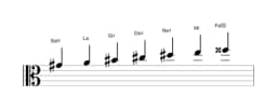 Partitura de la escala Sol sostenido Doble armónica mayor en tres octavas (4)
