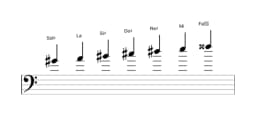 Partitura de la escala Sol sostenido Doble armónica mayor en tres octavas (4)