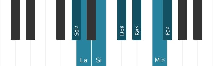 Escala Sol sostenido Dórico ♭2 por piano
