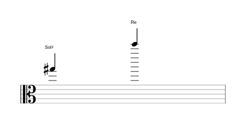 Partitura del intervalo Duodecima disminuida en tres octavas (5)