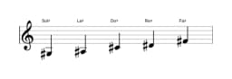 Partitura de la escala Sol sostenido Egipcia en tres octavas (3)