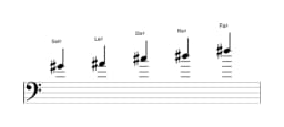Partitura de la escala Sol sostenido Egipcia en tres octavas (4)