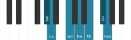 Escala Sol sostenido Enigmatica por piano