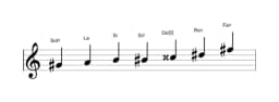 Partitura de la escala Sol sostenido Flamenca en tres octavas (4)