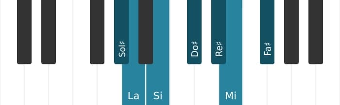 Escala Sol sostenido Frigia por piano