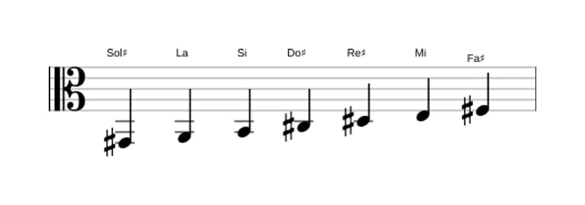 Partitura de la escala Sol sostenido Frigia en tres octavas (2)