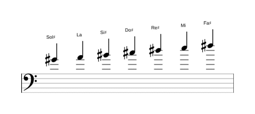 Partitura de la escala Sol sostenido Frigia dominante en tres octavas (4)
