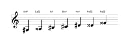 Partitura de la escala Sol sostenido Heptatónica aumentada en tres octavas (3)
