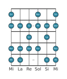Escala de guitarra para Sol sostenido Heptatónica espanola en posición 7