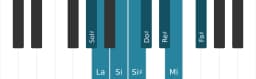 Escala Sol sostenido Heptatónica espanola por piano