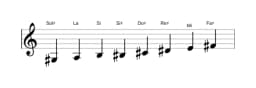 Partitura de la escala Sol sostenido Heptatónica espanola en tres octavas (3)