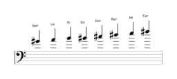 Partitura de la escala Sol sostenido Heptatónica espanola en tres octavas (4)