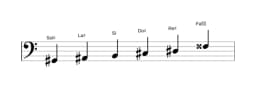 Partitura de la escala Sol sostenido Hexatónica menor en tres octavas (2)