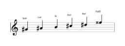Partitura de la escala Sol sostenido Hexatónica menor en tres octavas (4)