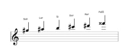 Partitura de la escala Sol sostenido Hexatónica menor en tres octavas (5)