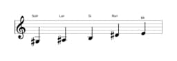 Partitura de la escala Sol sostenido Hirajoshi en tres octavas (3)