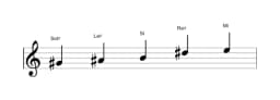 Partitura de la escala Sol sostenido Hirajoshi en tres octavas (4)