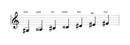 Partitura de la escala Sol sostenido Hongara mayor en tres octavas (3)