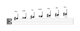 Partitura de la escala Sol sostenido Hongara mayor en tres octavas (4)