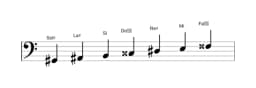 Partitura de la escala Sol sostenido Hungara menor en tres octavas (2)