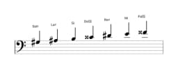 Partitura de la escala Sol sostenido Hungara menor en tres octavas (3)