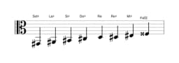 Partitura de la escala Sol sostenido Ichikosucho en tres octavas (2)