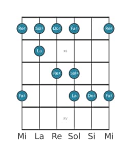 Escala de guitarra para Sol sostenido In-sen en posición 10