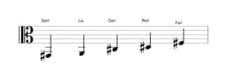 Partitura de la escala Sol sostenido In-sen en tres octavas (2)