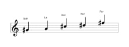 Partitura de la escala Sol sostenido In-sen en tres octavas (4)