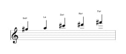 Partitura de la escala Sol sostenido In-sen en tres octavas (5)