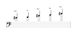 Partitura de la escala Sol sostenido Iwato en tres octavas (4)