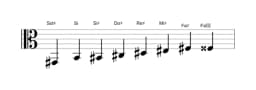 Partitura de la escala Sol sostenido Kafi raga en tres octavas (2)