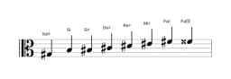 Partitura de la escala Sol sostenido Kafi raga en tres octavas (3)