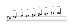 Partitura de la escala Sol sostenido Kafi raga en tres octavas (3)