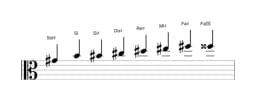Partitura de la escala Sol sostenido Kafi raga en tres octavas (4)